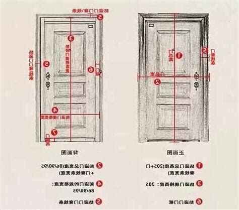 木門 尺寸|房門尺寸大全，你想找的這都有